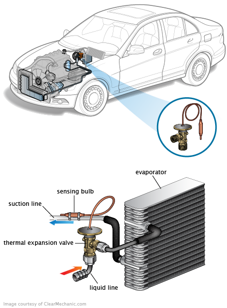 See P0CB0 repair manual